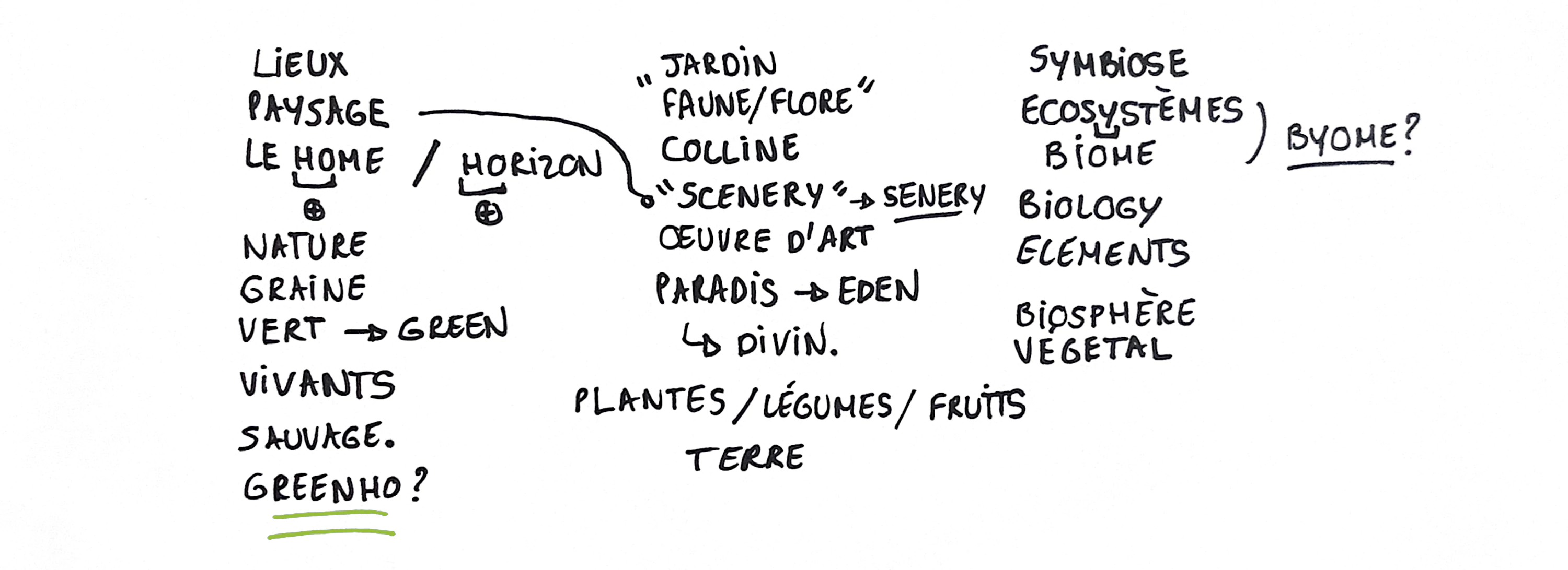 Processus de naming Greenho