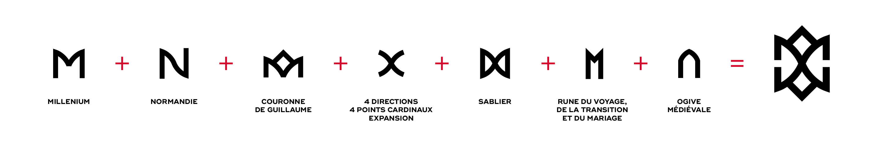 Explication du logotype Millenium