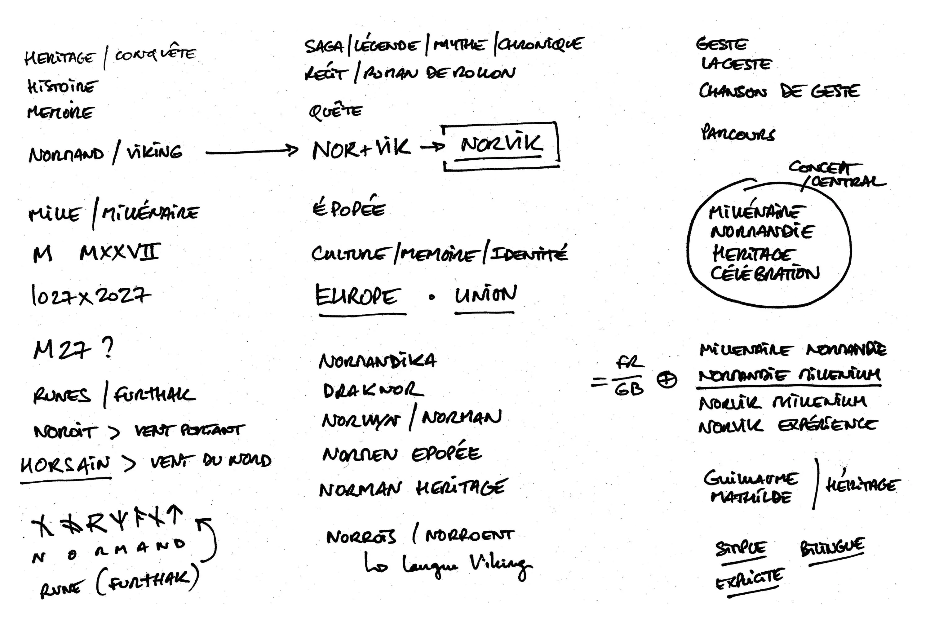 Explication namestorming Millenium