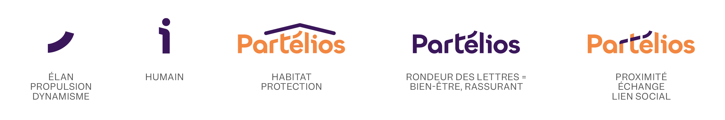 Explication logotype Partélios